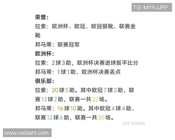 2023年皇冠足球明星名单及其个人成就详解