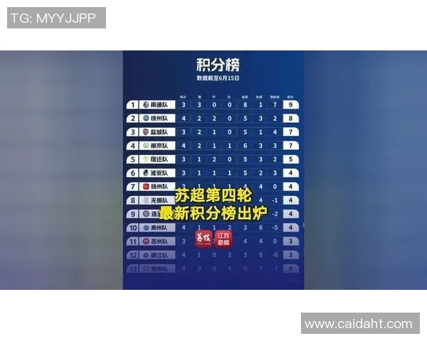 上海乒乓球队在钻石联赛中以61分稳居积分榜首位 上海乒乓球队在钻石联赛中以61分稳居积分榜首位