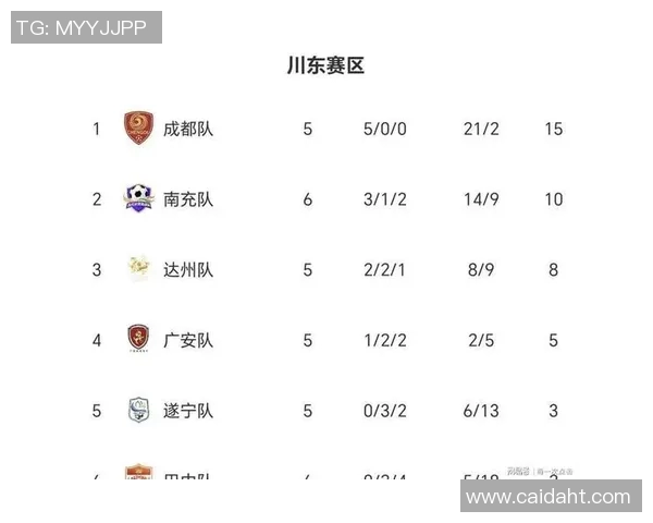 成都足球队在洲际杯积分榜上以65分稳居第一名展现强劲实力